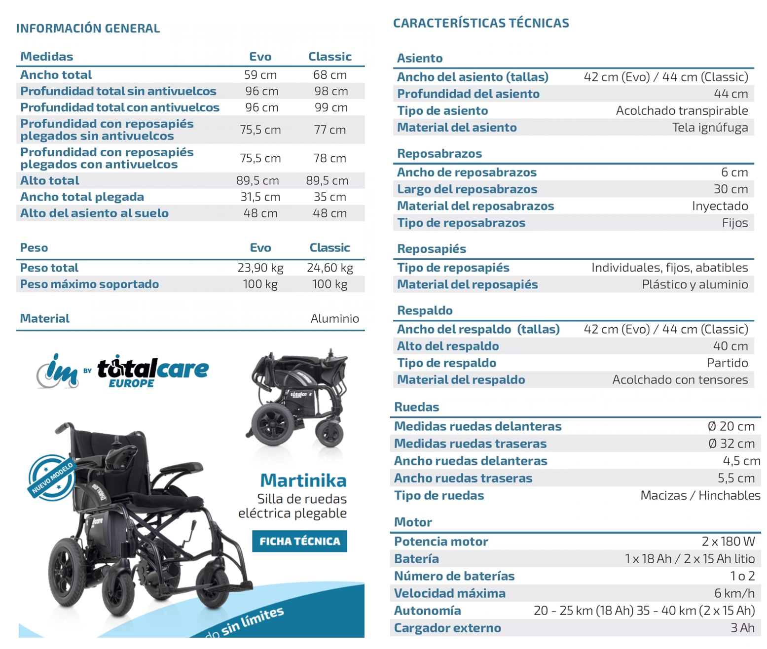 Características Técnicas Silla Martinika Evo